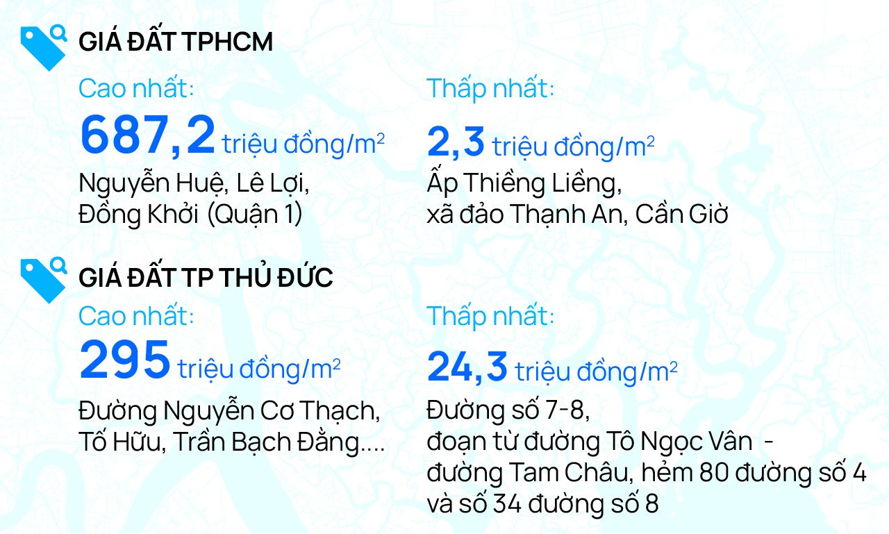 giá đất tăng từ 3 đến 10 lần