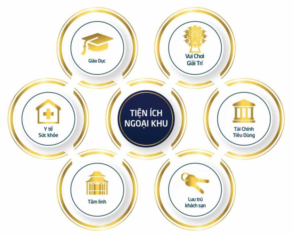 Tiện ích ngoại khu