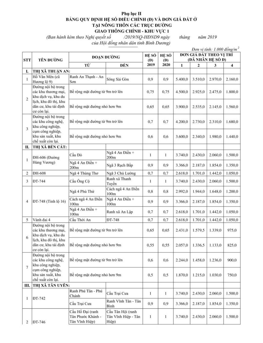 Bảng giá đất Bình Dương 2025