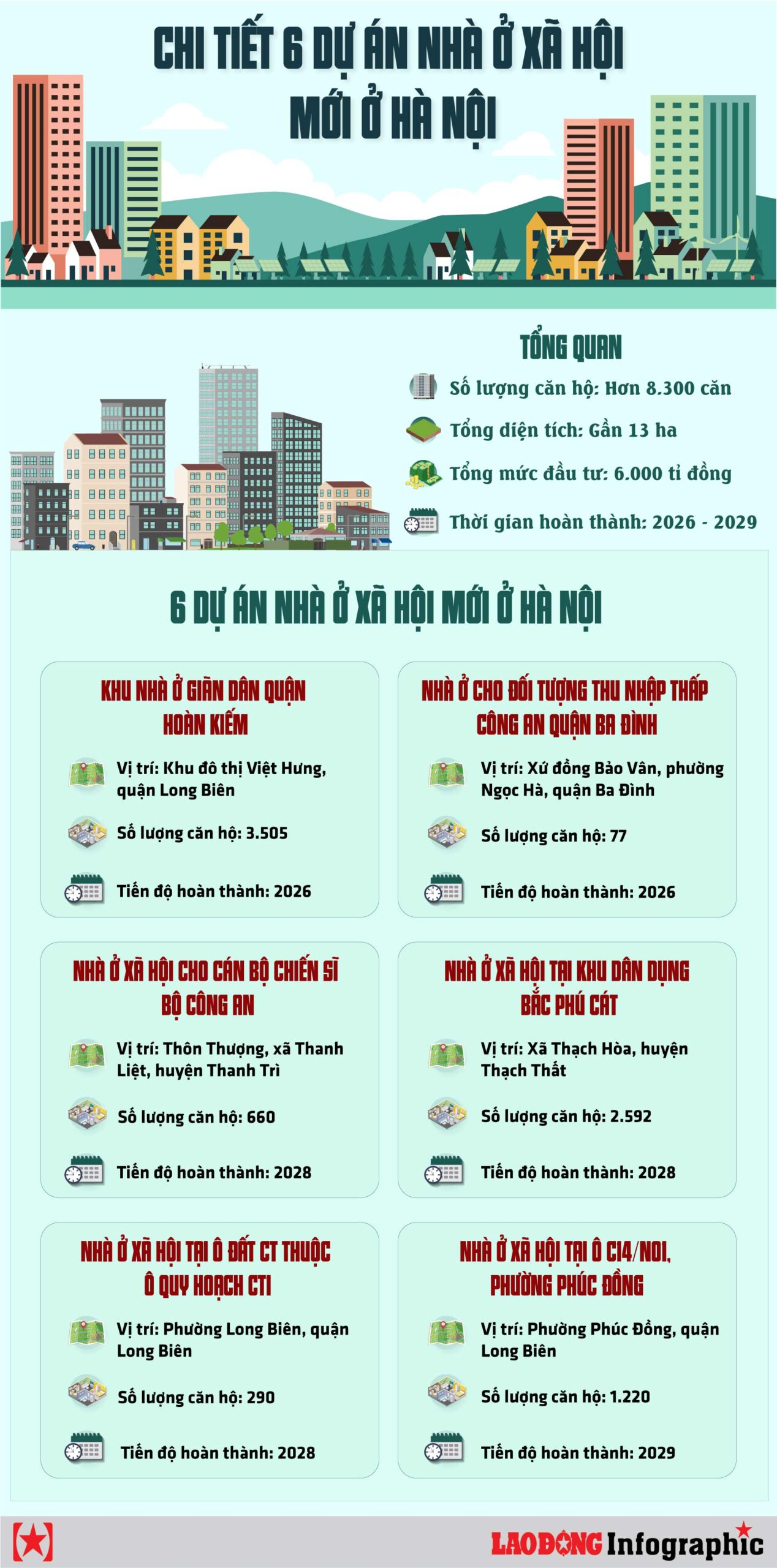 Dự án nhà ở xã hội Hà Nội 2025
