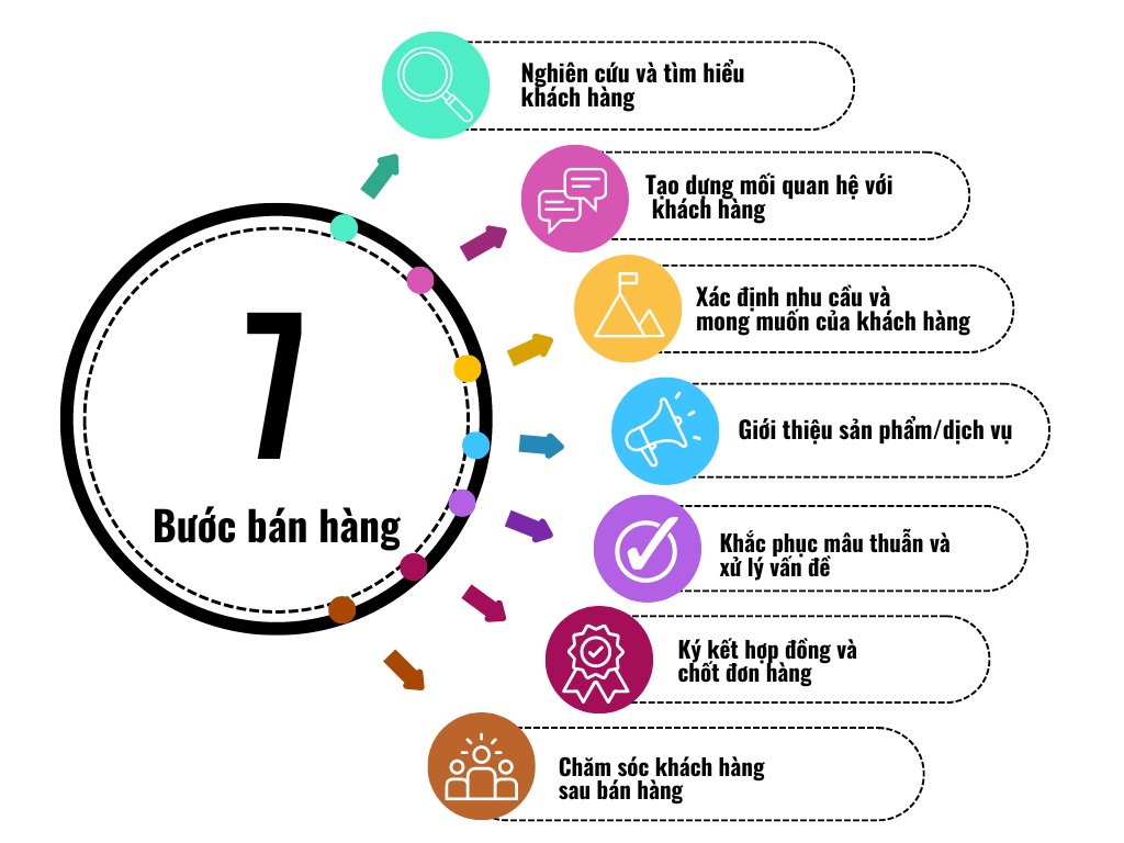 Cách tiếp cận cơ hội mua bán