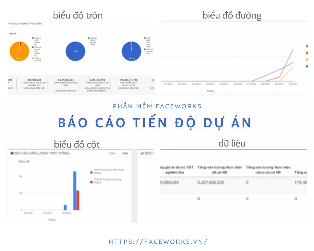 Tiến độ dự án là yếu tố quan trọng hàng đầu