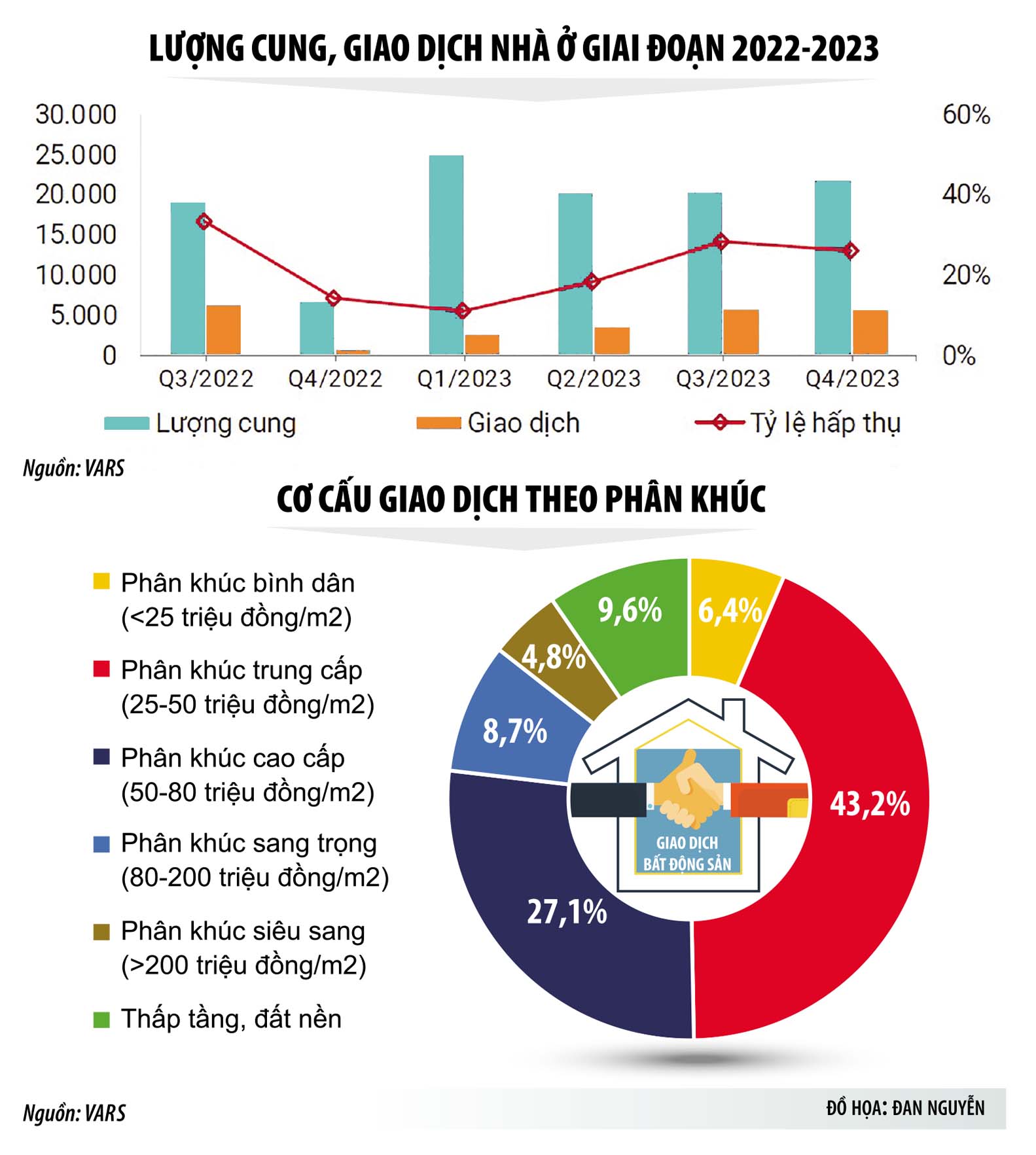 Thách thức về nguồn cung và phân khúc