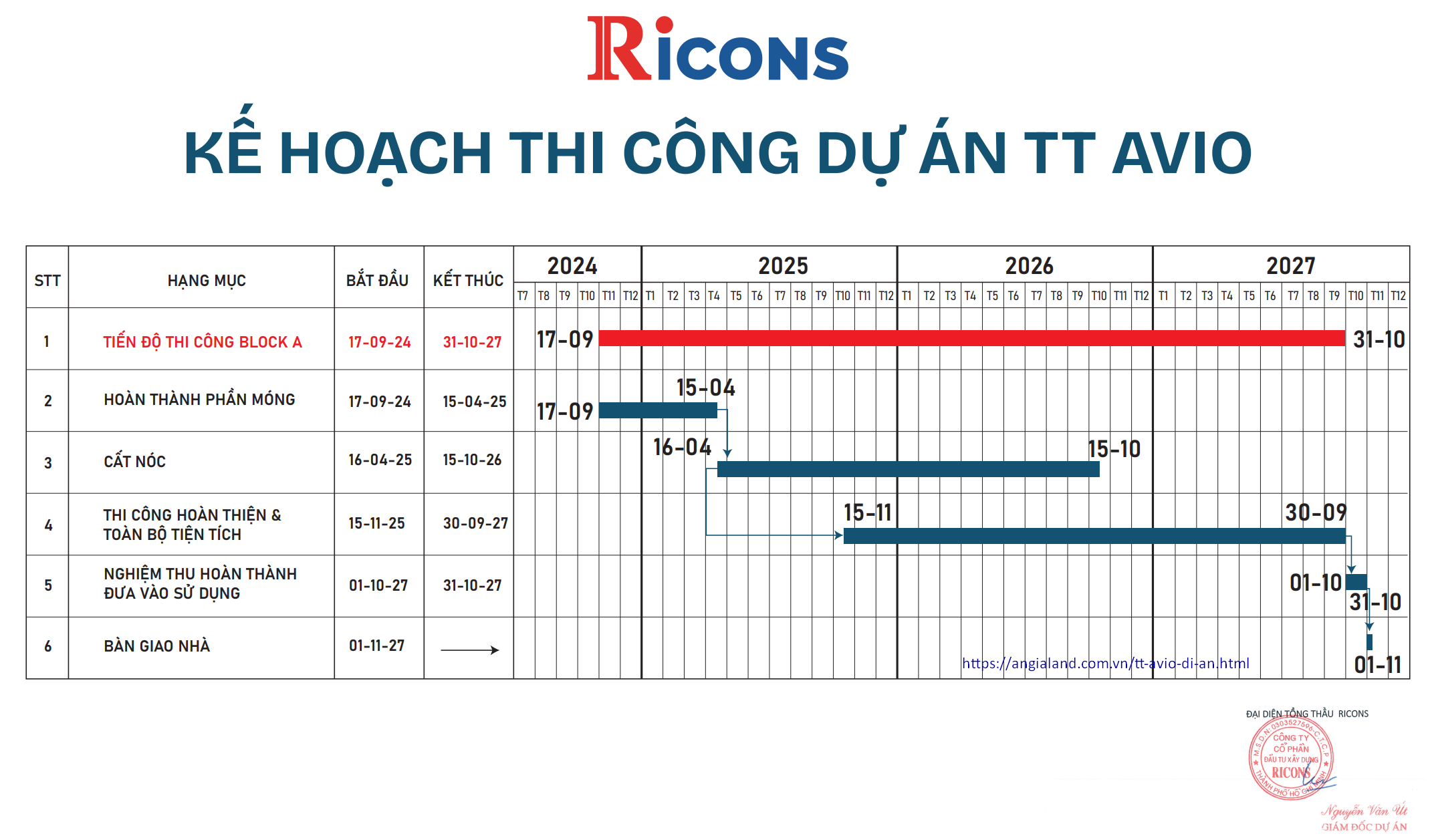 Cập Nhật Tiến Độ Dự Án: Nhìn Tổng Quan
