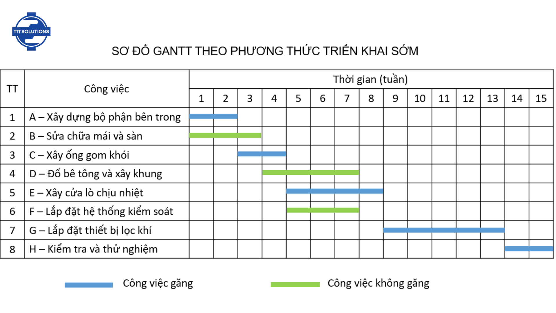 Lập Tiến Độ Dự Án