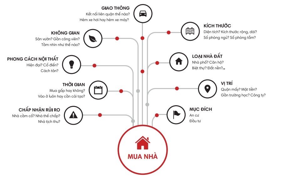 So sánh nhà đất chuẩn nhất